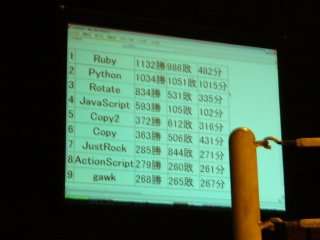 じゃんけん勝敗表